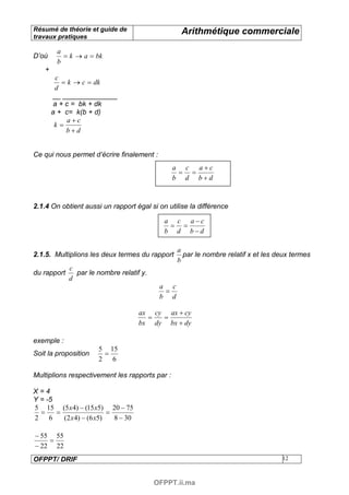 Résumé de théorie et guide de                     Arithmétique commerciale
travaux pratiques

         a
D’où       = k → a = bk
         b
    +
          c
            = k → c = dk
         d
         __ ______________
         a + c = bk + dk
        a + c= k(b + d)
              a+c
         k=
             b+d


Ce qui nous permet d’écrire finalement :
                                                a c a+c
                                                 = =
                                                b d b+d



2.1.4 On obtient aussi un rapport égal si on utilise la différence

                                            a c a−c
                                             = =
                                            b d b−d

                                                 a
2.1.5. Multiplions les deux termes du rapport      par le nombre relatif x et les deux termes
                                                 b
             c
du rapport     par le nombre relatif y.
             d
                                           a c
                                            =
                                           b d

                                     ax cy ax + cy
                                       =  =
                                     bx dy bx + dy

exemple :
                      5 15
Soit la proposition    =
                      2 6

Multiplions respectivement les rapports par :

X=4
Y = -5
5 15 (5 x 4) − (15 x5) 20 − 75
  =    =                  =
2 6      (2 x 4) − (6 x5)   8 − 30

− 55 55
    =
− 22 22
OFPPT/ DRIF                                                                        12



                                          OFPPT.ii.ma
 
