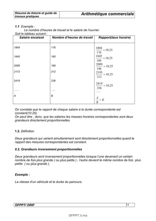 Résumé de théorie et guide de                   Arithmétique commerciale
travaux pratiques


1.1 Exemple :
        Le nombre d’heures de travail et le salaire de l’ouvrier.
Soit le tableau suivant :
   Salaire encaissé       Nombre d’heures de travail            Rapport(taux horaire)


1804                      176                              1804
                                                                = 10.25
                                                           176
1845                      180                              1845
                                                                = 10.25
                                                           180
                                                           2009
2009                      196                                   = 10.25
                                                            196
2173                      212                              2193
                                                                = 10.25
                                                            212
2419                      236
                                                           2419
                                                                = 10.25
                                                           236
……                        …..
                                                           ……
A                         B
                                                           A
                                                             =K
                                                           B

On constate que le rapport de chaque salaire à la durée correspondante est
constant(10.25)
On peut dire , donc, que les salaires les masses horaires correspondantes sont deux
grandeurs directement proportionnelles.


1.2. Définition

Deux grandeurs qui varient simultanément sont directement proportionnelles quand le
rapport des mesures correspondantes est constant.

II.2. Grandeurs inversement proportionnelles

Deux grandeurs sont inversement proportionnelles lorsque l’une devenant un certain
nombre de fois plus grande ( ou plus petite ) , l’autre devient le même nombre de fois plus
petite ( ou plus grande ).


Exemple :

La vitesse d’un véhicule et la durée du parcours.




OFPPT/ DRIF                                                                      14



                                       OFPPT.ii.ma
 