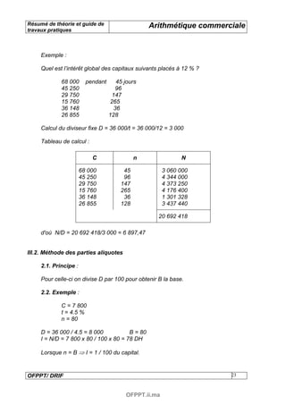 Résumé de théorie et guide de                     Arithmétique commerciale
travaux pratiques



     Exemple :

     Quel est l’intérêt global des capitaux suivants placés à 12 % ?

             68 000      pendant       45 jours
             45 250                    96
             29 750                  147
             15 760                 265
             36 148                   36
             26 855                128

     Calcul du diviseur fixe D = 36 000/t = 36 000/12 = 3 000

     Tableau de calcul :

                           C                  n               N

                       68 000            45             3 060 000
                       45 250            96             4 344 000
                       29 750           147             4 373 250
                       15 760           265             4 176 400
                       36 148            36             1 301 328
                       26 855           128             3 437 440

                                                    20 692 418

     d'où N/D = 20 692 418/3 000 = 6 897,47


III.2. Méthode des parties aliquotes

     2.1. Principe :

     Pour celle-ci on divise D par 100 pour obtenir B la base.

     2.2. Exemple :

             C = 7 800
             t = 4.5 %
             n = 80

     D = 36 000 / 4.5 = 8 000           B = 80
     I = N/D = 7 800 x 80 / 100 x 80 = 78 DH

     Lorsque n = B ⇒ I = 1 / 100 du capital.



OFPPT/ DRIF                                                            23



                                          OFPPT.ii.ma
 