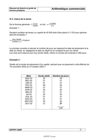 Résumé de théorie et guide de                     Arithmétique commerciale
travaux pratiques



IV.3. Calcul de la durée

De la formule générale I = Cxtxn    on tire n = Ix36000
                           36000                  Cxt
Exemple 1 :

Pendant combien de temps un capital de 45 000 doit-il être placé à 11.5% pour générer
805 DH d’intérêts ?

n = 805x36000 =56 jours
    45000x11.5


Le principe consiste à calculer le nombre de jours qui séparent la date de placement et la
date du retrait, en négligeant la date du dépôt et en comptant le jour du retrait.
Les mois sont retenus pour leur durée réelle, même si l’année est ramenée à 360 jours.


Exemple 2 :

Quelle est la durée de placement d’un capital ,sachant que ce placement a été effectué du
18 novembre 2002 au 27 octobre 2003 ?



                   Mois            Durée réelle    Nombre de jours
                 NOV 02                30                13
                 DEC 02                31                31
                  JAN 03               31                31
                 FEV 03                28                28
                 MAR 03                31                31
                 AVR 03                30                30
                  MAI 03               31                31
                  JUI 03               30                30
                 JUIL 03               31                31
                 AOU 03                31                31
                 SEP 032               30                30
                 OCT 03                31                27
                                                      ______
                                                        316




OFPPT/ DRIF                                                                     27



                                        OFPPT.ii.ma
 