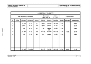 Résumé de théorie et guide de                                                         Arithmétique commerciale
              travaux pratiques




                                                                BORDEREAU D'ESCOMPTE

                                                                       Escompte          Endos.
                              Date de remise 4 novembre                                                       Commissions
                                                                      Taux 11.25 %      Tx 0.75 %

                     N°     Lieu     Montant   Echéance   Jours     Intérêt   Nombre    Nombre       Manip.   Accept.   de service

                     1                10 250    10.11      10*      32.03     102 500   102 500       3.50                  2.40
                     2                3 548     20.11      17       18.85     60 316     60 316       3.50                  2.40
                     3                 100      20.11      17        7.50*    24 000     24 000       3.50                  2.40
OFPPT.ii.ma




                                                                                (1)
                     4                12 465    15.12      42       163.60    523 530   523 530       3.50     4.00         2.40
                     5                 700      15.12      42        9.19     29 400     29 400       3.50                  2.40




                                      27 063   TOTAUX               231.17    739 746   739 746       17.50    4.00         12.00




              OFPPT/ DRIF                                                                                                          34
 