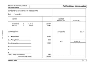 Résumé de théorie et guide de                                                  Arithmétique commerciale
              travaux pratiques

              BORDEREAU RECAPITULATIF D'ESCOMPTE

              Date :       4 novembre


                       AGIOS                                                         REMISE
                                                                                    Montant brut       27 063,00

                       INTERETS                    à          11,25 %      231,17
                       ENDOS                        à           0,75 %      15,41
OFPPT.ii.ma




              COMMISSIONS                                                           AGIOS TTC                      263,84


              1... Manipulation.............................                17,50

              2.....Acceptation..............................                4,00
                                                                                       NET              26 765,66
              3.....de service..................................            12,00

              4.........................................................

              5.........................................................

              6.........................................................
              TVA 7 % sur commissions                                        6,90
                                       AGIOS TOTAUX TTC                    286,98

              OFPPT/ DRIF                                                                                              35
 