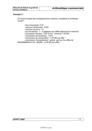 Résumé de théorie et guide de                 Arithmétique commerciale
travaux pratiques

Exemple 2 :

     En tenant compte des renseignements ci-dessus, complétez le bordereau
     suivant :

          - taux d'escompte 12 %
          - minimum d'escompte : 8 DH
          - minimum de jours : 10
          - jour de banque : 1 - à appliquer aux effets dépassant le minimum
          - commission d'endos : 0,60 % l'an - minimum 1,30 DH
          - commission de bordereau : 1/8 %
          - commission de manipulation : 2,75 DH par effet
          - commission d'encaissement : gratuit, sauf sur les effets de
     MOHAMMADIA et AL JADIDA, (3,55 DH par effet ).




OFPPT/ DRIF                                                                    35




                                OFPPT.ii.ma
 