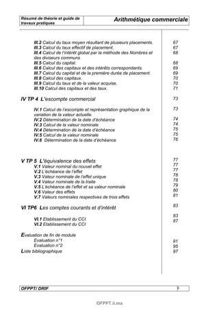 Résumé de théorie et guide de                  Arithmétique commerciale
travaux pratiques



      III.2 Calcul du taux moyen résultant de plusieurs placements.    67
      III.3 Calcul du taux effectif de placement.                      67
      III.4 Calcul de l’intérêt global par la méthode des Nombres et   68
      des diviseurs communs
      III.5 Calcul du capital.                                         68
      III.6 Calcul des capitaux et des intérêts correspondants.        69
      III.7 Calcul du capital et de la première durée de placement.    69
      III.8 Calcul des capitaux.                                       70
      III.9 Calcul du taux et de la valeur acquise.                    70
      III.10 Calcul des capitaux et des taux.                          71

IV TP 4 L’escompte commercial                                          73

      IV.1 Calcul de l’escompte et représentation graphique de la      73
      variation de la valeur actuelle.
      IV.2 Détermination de la date d’échéance                         74
      IV.3 Calcul de la valeur nominale                                74
      IV.4 Détermination de la date d’échéance                         75
      IV.5 Calcul de la valeur nominale                                75
      IV.6 Détermination de la date d’échéance                         76



V TP 5 L’équivalence des effets                                        77
      V.1 Valeur nominal du nouvel effet                               77
      V.2 L’échéance de l’effet                                        77
      V.3 Valeur nominale de l’effet unique                            78
      V.4 Valeur nominale de la traite                                 78
      V.5 L’échéance de l’effet et sa valeur nominale                  79
      V.6 Valeur des effets                                            80
      V.7 Valeurs nominales respectives de trois effets                81

                                                                       83
VI TP6 Les comptes courants et d’intérêt
                                                                       83
      VI.1 Etablissement du CCI                                        87
      VI.2 Etablissement du CCI

Evaluation de fin de module
       Evaluation n°1                                                  91
       Evaluation n°2                                                  95
Liste bibliographique                                                  97




OFPPT/ DRIF                                                             4



                                      OFPPT.ii.ma
 