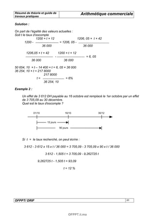 Résumé de théorie et guide de                         Arithmétique commerciale
travaux pratiques

Solution :

On part de l’égalité des valeurs actuelles :
Soit t le taux d’escompte
                 1200 × t × 12                1206, 05 × t × 42
         1200 -                  = 1206, 05 -
                     36 000                      36 000

        1206,05 × t × 42           1200 × t × 12
                               -                         = 6, 05
             36 000                     36 000

50 654, 10 × t – 14 400 × t = 6, 05 × 36 000
36 254, 10 × t = 217 8000
                     217 8000
                t=                   = 6%
                     36 254, 10

Exemple 2 :

     Un effet de 3 612 DH payable au 16 octobre est remplacé le 1er octobre par un effet
     de 3 705,09 au 30 décembre.
     Quel est le taux d'escompte ?


              01/10                      16/10                     30/12


                        15 jours

                                    90 jours



     Si t = le taux recherché, on peut écrire :

      3 612 - 3 612 x 15 x t / 36 000 = 3 705,09 - 3 705,09 x 90 x t / 36 000

                      3 612 - 1,505 t = 3 705,09 - 9,262725 t

                 9,262725 t - 1,505 t = 93,09

                                       t = 12 %




OFPPT/ DRIF                                                                     49




                                               OFPPT.ii.ma
 