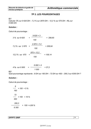 Résumé de théorie et guide de                      Arithmétique commerciale
travaux pratiques

                               TP 2. LES POURCENTAGES
II.1
Calculer 3% sur 9 620 DH – 7,2 % sur 2870 DH – 12,2 % sur 570 DH - 4‰ sur
6 800 DH.

Solution :

Calcul de pourcentage :

                                 9 620 × 3
    3 % sur 9 620          =                      = 288,60
                                 100

                                2 870 × 7,2
    7,2 % sur 2 870        =                     = 206,64
                                   100

                               870 × 12,2
    12,2 % sur 870         =                    = 106,14
                                  100



                                  6 800 × 4
    4 ‰ sur 6 800      =                        = 27,2
                              1 000
II.2
Quel pourcentage représente : 8 DH sur 160 DH – 72 DH sur 450 – 295.3 sur 6300 DH ?

Solution :

Calcul de pourcentage :

       8
             × 100 = 5 %
      160

      72
             × 100 = 16 %
      450

      295,3
                 × 100 = 4,69 %
      6 300




OFPPT/ DRIF                                                                 58




                                            OFPPT.ii.ma
 