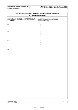 Résumé de théorie et guide de             Arithmétique commerciale
travaux pratiques


           OBJECTIF OPERATIONNEL DE PREMIER NIVEAU
                      DE COMPORTEMENT
PRECISIONS SUR LE COMPORTEMENT     CRITERES PARTICULIERS DE
ATTENDU                            PERFORMANCE

A.                                    -
                                      -
                                      -

B.                                    -
                                      -
                                      -


C.                                    -
                                      -
                                      -
                                      -

D.




OFPPT/ DRIF                                                   6



                                OFPPT.ii.ma
 