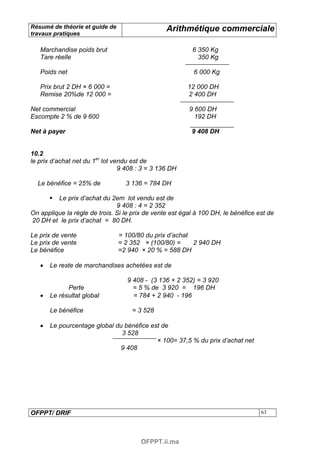 Résumé de théorie et guide de                    Arithmétique commerciale
travaux pratiques

   Marchandise poids brut                                 6 350 Kg
   Tare réelle                                              350 Kg

   Poids net                                               6 000 Kg

   Prix brut 2 DH × 6 000 =                             12 000 DH
   Remise 20%de 12 000 =                                2 400 DH

Net commercial                                           9 600 DH
Escompte 2 % de 9 600                                      192 DH

Net à payer                                               9 408 DH


10.2
le prix d’achat net du 1er lot vendu est de
                                 9 408 : 3 = 3 136 DH

  Le bénéfice = 25% de            3 136 = 784 DH

         Le prix d’achat du 2em lot vendu est de
                               9 408 : 4 = 2 352
On applique la règle de trois. Si le prix de vente est égal à 100 DH, le bénéfice est de
20 DH et le prix d’achat = 80 DH.

Le prix de vente                = 100/80 du prix d’achat
Le prix de vente                = 2 352 × (100/80) =     2 940 DH
Le bénéfice                     =2 940 × 20 % = 588 DH

   •   Le reste de marchandises achetées est de

                                   9 408 - (3 136 + 2 352) = 3 920
             Perte                   = 5 % de 3 920 = 196 DH
   •   Le résultat global            = 784 + 2 940 - 196

       Le bénéfice                  = 3 528

   •   Le pourcentage global du bénéfice est de
                               3 528
                                           × 100= 37,5 % du prix d’achat net
                               9 408




OFPPT/ DRIF                                                                        63




                                        OFPPT.ii.ma
 