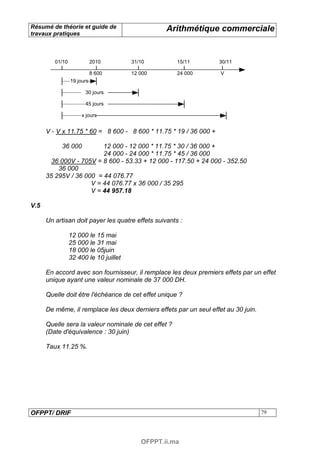 Résumé de théorie et guide de                     Arithmétique commerciale
travaux pratiques



         01/10              2010        31/10         15/11        30/11

                            8 600       12 000        24 000        V
                 19 jours

                       30 jours

                       45 jours

                      x jours


      V - V x 11.75 * 60 = 8 600 - 8 600 * 11.75 * 19 / 36 000 +

           36 000        12 000 - 12 000 * 11.75 * 30 / 36 000 +
                         24 000 - 24 000 * 11.75 * 45 / 36 000
        36 000V - 705V = 8 600 - 53.33 + 12 000 - 117.50 + 24 000 - 352.50
          36 000
      35 295V / 36 000 = 44 076.77
                     V = 44 076.77 x 36 000 / 35 295
                     V = 44 957.18

V.5

      Un artisan doit payer les quatre effets suivants :

                 12 000 le 15 mai
                 25 000 le 31 mai
                 18 000 le 05juin
                 32 400 le 10 juillet

      En accord avec son fournisseur, il remplace les deux premiers effets par un effet
      unique ayant une valeur nominale de 37 000 DH.

      Quelle doit être l'échéance de cet effet unique ?

      De même, il remplace les deux derniers effets par un seul effet au 30 juin.

      Quelle sera la valeur nominale de cet effet ?
      (Date d'équivalence : 30 juin)

      Taux 11.25 %.




OFPPT/ DRIF                                                                         79




                                           OFPPT.ii.ma
 