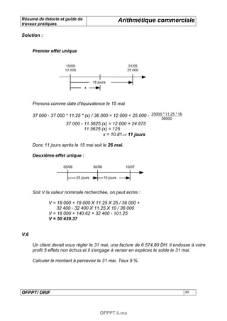 Résumé de théorie et guide de                                Arithmétique commerciale
travaux pratiques

Solution :


      Premier effet unique


                       15/05                                    31/05
                      12 000                                   25 000


                                          16 jours
                                    x



      Prenons comme date d'équivalence le 15 mai

      37 000 - 37 000 * 11.25 * (x) / 36 000 = 12 000 + 25 000 - 25000 * 11.25 * 16
                                                                          36000
                       37 000 - 11.5625 (x) = 12 000 + 24 875
                                11.5625 (x) = 125
                                         x = 10.81⇒ 11 jours

      Donc 11 jours après le 15 mai soit le 26 mai.

      Deuxième effet unique :

                     05/06                30/06                10/07

                               25 jours           10 jours



      Soit V la valeur nominale recherchée, on peut écrire :

              V = 18 000 + 18 000 X 11.25 X 25 / 36 000 +
                  32 400 - 32 400 X 11.25 X 10 / 36 000
              V = 18 000 + 140.62 + 32 400 - 101.25
              V = 50 439.37


V.6

      Un client devait vous régler le 31 mai, une facture de 6 574,80 DH. il endosse à votre
      profit 5 effets non échus et il s'engage à verser en espèces le solde le 31 mai.

      Calculer le montant à percevoir le 31 mai. Taux 9 %.




OFPPT/ DRIF                                                                           80




                                              OFPPT.ii.ma
 
