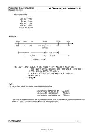 Résumé de théorie et guide de                                Arithmétique commerciale
travaux pratiques

     Détail des effets :

                308 au 10 mai
                160 au 15 mai
                200 au 17 mai
                500 au 5 juin
               5 205 au 30 juin



solution :

         10/05     15/05       17/05               31/05                 05/06        30/06


         308       160         200           date d’équivalence          500          5 205
                                                  6 574.80


                    21 jours                               5 jours

                               16 jours                       30 jours

                                       14 jours




     6 574,80 =      308 + 308 X 9 X 21 / 36 000 + 160 + 160 X 9 X 16 / 36 000 +
                            200 + 200 X 9 X 14 / 36 000 + 500 - 500 X 9 X 5 / 36 000 +
                          5 205 - 5 205 X 9 X 30 / 36 000 + s
                        = 309,62 + 160,64 + 200,70 + 499,37 + 5 165,96 + s
                        = 6 336,29 + s
                      s = 238,51


IV.7
Un négociant a tiré sur un de ses clients trois effets :

                                           le premier à échéance de              30 jours
                                           le second à échéance de                45 jours
                                           le troisième à échéance de             70 jours

   Les valeurs nominales des deux premiers effets sont inversement proportionnelles aux
   nombres 5 et 7 ; la troisième est double de la première.




OFPPT/ DRIF                                                                                   81




                                                  OFPPT.ii.ma
 