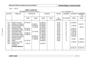 Résumé de théorie et guide de travaux pratiques                             Arithmétique commerciale
                 Taux : 12,5 %
                                        CREDIT AGRICOLE
                                  PERIODE DU 1er avril AU 30 juin                                  C.C.I. Entreprise Y
              DATES       LIBELLES                 CAPITAUX                 SOLDES        DATES       NOMBRE       INTERET ou NOMBRE
                                                                                                                                        100
                                                Débit      Crédit       Débit    Crédit     DE       DE JOURS         Débit           Crédit
                                                                                          VALEUR

               01.4   Solde à nouveau        53 520,00               53 520,00             31.03         23       12 309,60
               15.4   Remise de chèques                  8 940,00    44 580,00             23.04         -3                         1 337,40
               18.4   Versement espèces                  10 000,00   34 580,00             20.04         10        3 458,00
               20.4   Encaisst effets                    17 610,00   16 970,00             30.04         -3                           509,10
               29.4   Chèque de retrait      28 800,00               45 770,00             27.04         11        5 034,70
OFPPT.ii.ma




               10.5   Domiciliation effets   14 230,00               60 000,00             08.05         17       10 200,00
               20.5   Escompte effets                    22 110,00   37 890,00             25.05          4        1 515,60
               30.5   Chèque de retrait      18 880,00               56 770,00             29.05         10        5 677,00
               10.6   Domiciliation effets   14 690,00               71 460,00             08.06          9        6 431,40
               15.6   Versement espèces                  20 000,00   51 460,00             17.06         11        5 660,60
               20.6   Remise chèques                     12 470,00   38 990,00             28.06          2
               22.6   Encaissement                       11 830,00   27 160,00             30.06         -4         779,80           1 086,40
               28.6   effets                 32 720,00               59 880,00             26.06          4
               30.6   Chèque de retrait                                                                            2 395,20         50 529,00
               30.6   Balance des             1 754,47               61 634,47
                      nombres
                      Intérêts débiteurs                                                                          --------------- ---------------
                                                                                                                  53 461,90 53 461,90




                 OFPPT/ DRIF                                                                                                   86
 