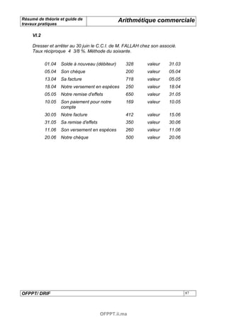 Résumé de théorie et guide de                    Arithmétique commerciale
travaux pratiques

     VI.2

     Dresser et arrêter au 30 juin le C.C.I. de M. FALLAH chez son associé.
     Taux réciproque 4 3/8 %. Méthode du soixante.

            01.04   Solde à nouveau (débiteur)     328      valeur     31.03
            05.04   Son chèque                     200      valeur     05.04
            13.04   Sa facture                     718      valeur     05.05
            18.04   Notre versement en espèces     250      valeur     18.04
            05.05   Notre remise d'effets          650      valeur     31.05
            10.05   Son paiement pour notre        169      valeur     10.05
                    compte
            30.05   Notre facture                  412      valeur     15.06
            31.05   Sa remise d'effets             350      valeur     30.06
            11.06   Son versement en espèces       260      valeur     11.06
            20.06   Notre chèque                   500      valeur     20.06




OFPPT/ DRIF                                                                    87




                                         OFPPT.ii.ma
 