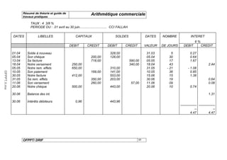 Résumé de théorie et guide de                      Arithmétique commerciale
                      travaux pratiques

                           TAUX : 4 3/8 %
                           PERIODE DU : .01 avril au 30 juin.............................. CCI FALLAH

              DATES             LIBELLES                     CAPITAUX                      SOLDES                 DATES    NOMBRE              INTERET
                                                                                                                                                  6%
                                                        DEBIT         CREDIT         DEBIT         CREDIT         VALEUR   DE JOURS     DEBIT           CREDIT

              01.04     Solde à nouveau                                                328,00                      31.03        5             0.27
              05.04     Son chèque                                       200,00        128,00                      05.04       30             0.64
              13.04     Sa facture                                       718,00                         590,00     05.05       17             1.67
              18.04     Notre versement                   250,00                                        340,00     18.04       43                              2.44
              05.05     Notre rem. effets                 650,00                       310,00                      31.05     - 21           - 1.08
              10.05     Son paiement                                     169,00        141,00                      10.05       36             0.85
OFPPT.ii.ma




              30.05     Notre facture                     412,00                       553,00                      15.06       15             1.38
              31.05     Sa rem. effets                                   350,00        203,00                      30.06       19                              0.64
              11.06     Son versement                                    260,00                          57,00     11.06       09                              0.08
              20.06     Notre chèque                      500,00                       443,00                      20.06       10             0.74

              30.06     Balance des int.                                                                                                                       1.31

              30.06     Intérêts débiteurs                   0,96                      443,96
                                                                                                                                      --------------- ---------------
                                                                                                                                                   --              --
                                                                                                                                               4.47            4.47




                      OFPPT/ DRIF                                                                            89
 