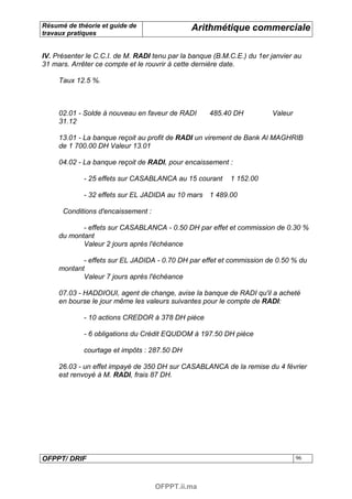 Résumé de théorie et guide de                  Arithmétique commerciale
travaux pratiques


IV. Présenter le C.C.I. de M. RADI tenu par la banque (B.M.C.E.) du 1er janvier au
31 mars. Arrêter ce compte et le rouvrir à cette dernière date.

     Taux 12.5 %.



     02.01 - Solde à nouveau en faveur de RADI      485.40 DH           Valeur
     31.12

     13.01 - La banque reçoit au profit de RADI un virement de Bank Al MAGHRIB
     de 1 700.00 DH Valeur 13.01

     04.02 - La banque reçoit de RADI, pour encaissement :

             - 25 effets sur CASABLANCA au 15 courant      1 152.00

             - 32 effets sur EL JADIDA au 10 mars 1 489.00

      Conditions d'encaissement :

            - effets sur CASABLANCA - 0.50 DH par effet et commission de 0.30 %
     du montant
            Valeur 2 jours après l'échéance

            - effets sur EL JADIDA - 0.70 DH par effet et commission de 0.50 % du
     montant
            Valeur 7 jours après l'échéance

     07.03 - HADDIOUI, agent de change, avise la banque de RADI qu'il a acheté
     en bourse le jour même les valeurs suivantes pour le compte de RADI:

             - 10 actions CREDOR à 378 DH pièce

             - 6 obligations du Crédit EQUDOM à 197.50 DH pièce

             courtage et impôts : 287.50 DH

     26.03 - un effet impayé de 350 DH sur CASABLANCA de la remise du 4 février
     est renvoyé à M. RADI, frais 87 DH.




OFPPT/ DRIF                                                                      96



                                    OFPPT.ii.ma
 