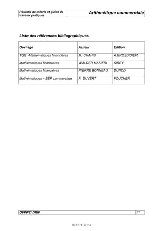 Résumé de théorie et guide de             Arithmétique commerciale
travaux pratiques




Liste des références bibliographiques.


Ouvrage                             Auteur           Edition

TQG -Mathématiques financières      M. CHAHIB        A.GROSDIDIER

Mathématiques financières           WALDER MASIERI   SIREY

Mathématiques financières           PIERRE BONNEAU   DUNOD

Mathématiques – BEP commerciaux     F. DUVERT        FOUCHER




OFPPT/ DRIF                                                     97



                                 OFPPT.ii.ma
 
