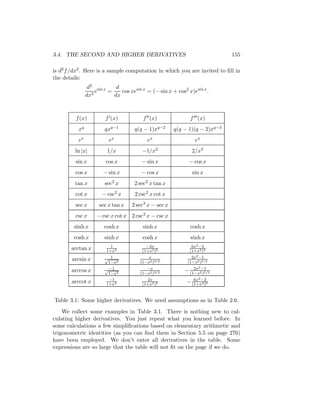 3.4. THE SECOND AND HIGHER DERIVATIVES                                      155

is d2 f /dx2 . Here is a sample computation in which you are invited to ﬁll in
the details:
                d2 sin x    d
                  2
                    e    =    cos xesin x = (− sin x + cos2 x)esin x .
               dx          dx



         f (x)          f (x)           f (x)                f (x)
          xq           qxq−1         q(q − 1)xq−2     q(q − 1)(q − 2)xq−3
          ex             ex               ex                   ex
         ln |x|         1/x             −1/x2                 2/x3
         sin x          cos x           − sin x              − cos x
         cos x         − sin x          − cos x               sin x
         tan x         sec2 x       2 sec2 x tan x
         cot x        − csc2 x       2 csc2 x cot x
         sec x       sec x tan x   2 sec3 x − sec x
         csc x      − csc x cot x 2 csc3 x − csc x
        sinh x         cosh x           sinh x               cosh x
        cosh x         sinh x           cosh x               sinh x
                          1               −2x                 6x2 −2
       arctan x         1+x2            (1+x2 )2             (1+x2 )3
                       √ 1                 x                  2x2 −1
       arcsin x         1−x2           (1−x2 )3/2           (1−x2 )5/2
                                                                 2
       arccos x        √ −1               −x                   2x −1
                                                           − (1−x2 )5/2
                        1−x2           (1−x2 )3/2
                         −1               2x                     2
                                                               6x −2
       arccot x        1+x2             (1+x2 )2
                                                            − (1+x2 )3


Table 3.1: Some higher derivatives. We need assumptions as in Table 2.6.
    We collect some examples in Table 3.1. There is nothing new to cal-
culating higher derivatives. You just repeat what you learned before. In
some calculations a few simpliﬁcations based on elementary arithmetic and
trigonometric identities (as you can ﬁnd them in Section 5.5 on page 276)
have been employed. We don’t enter all derivatives in the table. Some
expressions are so large that the table will not ﬁt on the page if we do.
 