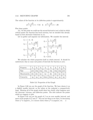3.12. SKETCHING GRAPHS                                                    201

The values of the function at its inﬂection points is approximately:
                     √                          √
                  1− 3                       1− 3
               f(        ) ≈ −7.21 & f (             ) ≈ −.29.
                    2                          2
Plot these points.
    (h): At this point we could use the second derivative test to ﬁnd at which
critical points the function has local extrema, but we decided this already
based on ﬁrst derivative behaviour in (e).
    Let us gather and organize our information. We consider the interval:
                                                        √
            I1 = [−3, −2]                          1+ 3
                            √            I5 = 1,
                       1 − 33                          2
            I2 = −2,                                  √       √
                           4                    1 + 3 1 + 33
                       √         √       I6 =            ,
                   1 − 33 1 − 3                     2         4
            I3 =            ,                         √
                       4        2               1 + 33
                       √                 I7 =              ,2
                   1− 3                              4
            I4 =           ,1
                      2                  I8 = [2, 3] .
   We tabulate the which properties hold on which interval. It should be
understood, that at some end points of intervals the function is zero.


       Property         I1    I2   I3     I4     I5     I6    I7    I8
       Sign            pos neg neg       neg     neg   neg neg pos
       Monotonicity     dec dec    inc   inc     dec    dec   inc   inc
       Concavity        up   up    up    down down      up    up    up


                      Table 3.3: Properties of the Graph

    In Figure 3.30 you see the graph of the function. We have shown it on
a slightly smaller interval, as the values at the endpoint a comparetively
large. Showing all of the graph would show less clearly what happens near
the intercept, extrema, and inﬂection points. The dots indicate the points
which we suggests to plot.
    In Figure 3.31 you see the graph of f on an even smaller interval, and
parts of the graphs of f and f . You can use them to see that f is decreasing
where f is negative, f is concave down where f is negative, etc. ♦
 