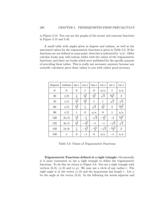 280             CHAPTER 5. PREREQUISITES FROM PRECALCULUS

to Figure 5.14. You can see the graphs of the secant and cosecant functions
in Figure 5.15 and 5.16.

    A small table with angles given in degrees and radians, as well as the
associated values for the trigonometric functions is given in Table 5.3. If the
functions are not deﬁned at some point, then this is indicated by ‘n/a’. Older
calculus books may still contain tables with the values of the trigonometric
functions, and there are books which were published for the speciﬁc purpose
of providing these tables. This is really not necessary anymore because any
scientiﬁc calculator gives those values to you with rather good accuracy.




        degrees radians sin x cos x tan x cot x             sec x   csc x
           0         0        0      1      0     n/a        1      n/a
                              1
                                    √
                                      3
                                            √
                                             3
                                                  √          √
                                                            2 3
           30       π/6       2      2      3       3        3       2
                             √
                               2
                                    √
                                      2
                                                            √       √
           45       π/4       2      2      1       1        2        2
                             √
                               3       1
                                           √       √
                                                       3
                                                                     √
                                                                    2 3
           60       π/3       2        2     3        3      2       3

           90       π/2       1      0     n/a      0        1      n/a
                             √
                               3
                                            √         √              √
          120      2π/3       2     −1
                                     2     − 3    −    3
                                                        3
                                                             −2     2 3
                                                                     3
                             √
                               2
                                    √
                                      2
                                                             √      √
          135      3π/4       2    − 2     −1      −1       − 2         2
                                    √       √      √    √
          150      5π/6       1
                              2    − 23    − 33   − 3 −233           2
          180        π        0     −1      0     n/a       −1      n/a


                Table 5.3: Values of Trigonometric Functions



    Trigonometric Functions deﬁned at a right triangle: Occasionally
it is more convenient to use a right triangle to deﬁne the trigonometric
functions. To do this we return to Figure 5.8. You see a right triangle with
vertices (0, 0), (x, 0) and (x, y). We may use a circle of any radius r. The
right angle is at the vertex (x, 0) and the hypotenuse has length r. Let α
be the angle at the vertex (0, 0). In the following the words adjacent and
 