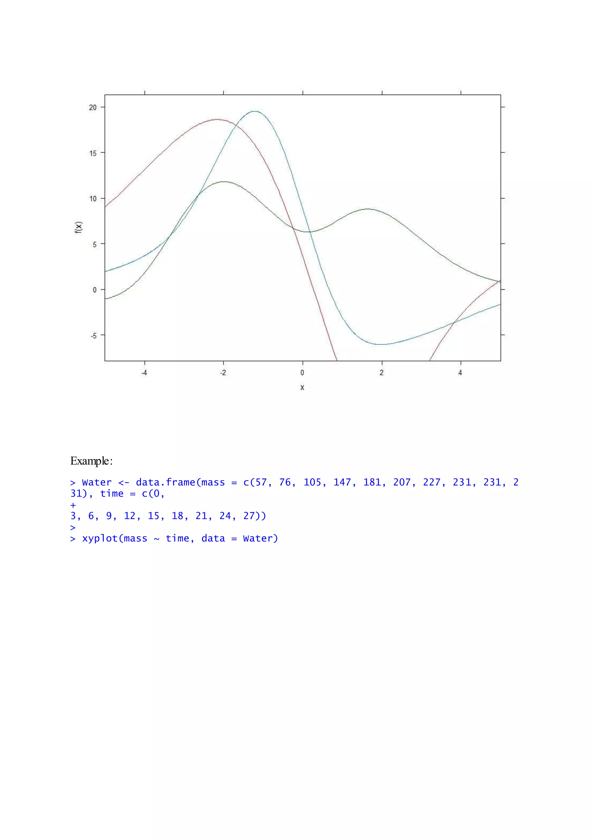 Example:
> Water <- data.frame(mass = c(57, 76, 105, 147, 181, 207, 227, 231, 231, 2
31), time = c(0,
+
3, 6, 9, 12, 15, 18, 21, 24, 27))
>
> xyplot(mass ~ time, data = Water)
 
