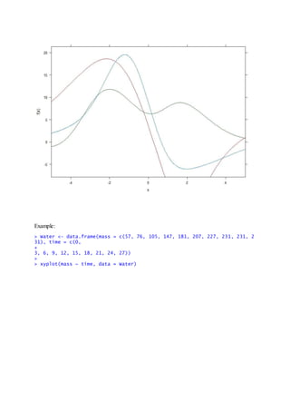 Basic Calculus in R. | PDF