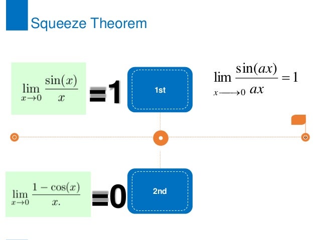 1.6 Limit Based Continuityap Calculus 1.6 Limit Based Continuityap Calculus