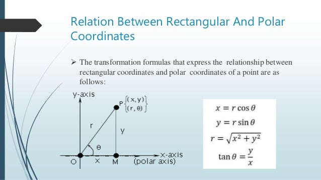 Polar Curves Polar Curves