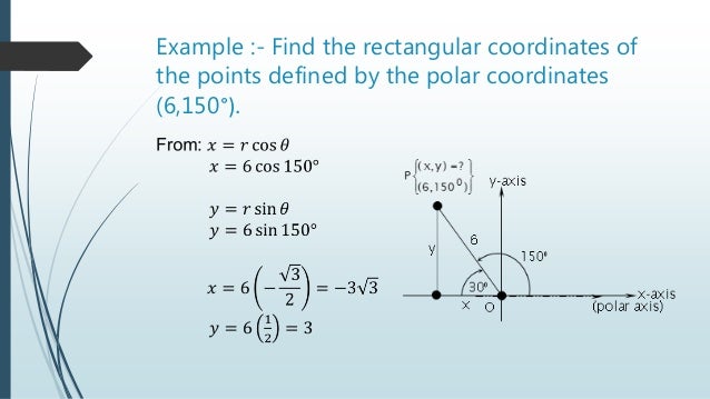Polar Curves Polar Curves