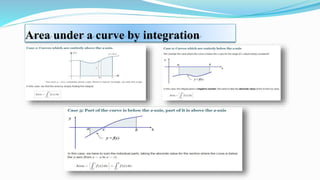 Area under a curve by integration
 