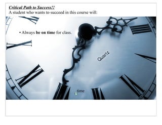 Calculus 45S Slides February 5, 2008