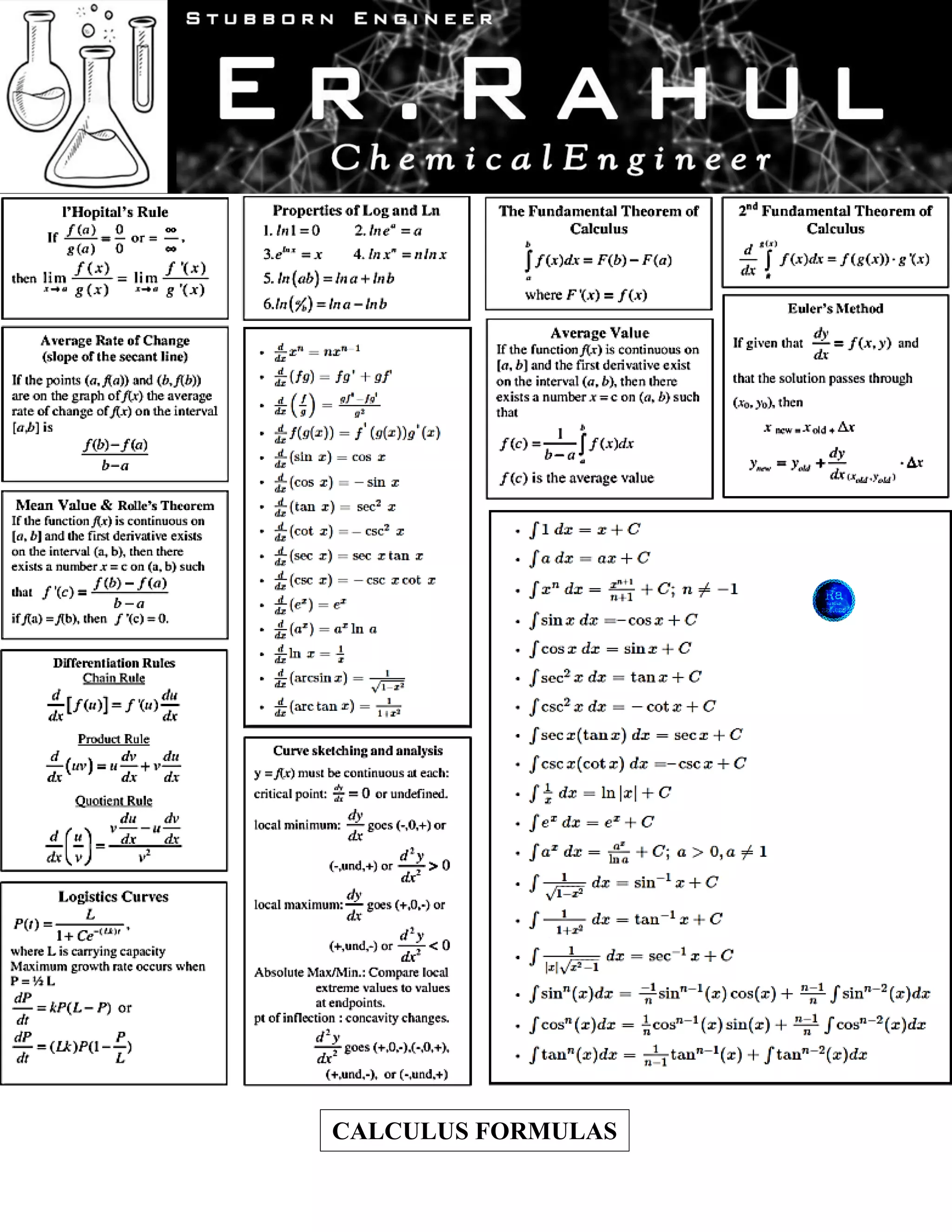 Calculus formulas pdf