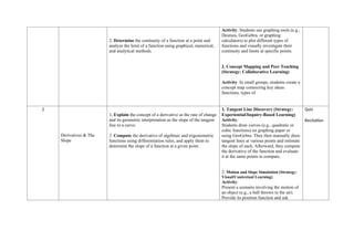 2. Determine the continuity of a function at a point and
analyze the limit of a function using graphical, numerical,
and analytical methods.
Activity: Students use graphing tools (e.g.,
Desmos, GeoGebra, or graphing
calculators) to plot different types of
functions and visually investigate their
continuity and limits at specific points.
2. Concept Mapping and Peer Teaching
(Strategy: Collaborative Learning)
Activity: In small groups, students create a
concept map connecting key ideas:
functions, types of
2
Derivatives & The
Slope
1. Explain the concept of a derivative as the rate of change
and its geometric interpretation as the slope of the tangent
line to a curve.
2. Compute the derivative of algebraic and trigonometric
functions using differentiation rules, and apply them to
determine the slope of a function at a given point.
1. Tangent Line Discovery (Strategy:
Experiential/Inquiry-Based Learning)
Activity:
Students draw curves (e.g., quadratic or
cubic functions) on graphing paper or
using GeoGebra. They then manually draw
tangent lines at various points and estimate
the slope of each. Afterward, they compute
the derivative of the function and evaluate
it at the same points to compare.
2. Motion and Slope Simulation (Strategy:
Visual/Contextual Learning)
Activity:
Present a scenario involving the motion of
an object (e.g., a ball thrown in the air).
Provide its position function and ask
Quiz
Recitation
 