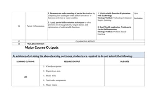 16 Partial Differentiation
1. Demonstrate understanding of partial derivatives by
computing first and higher-order partial derivatives of
functions with two or more variables.
2. Apply partial differentiation techniques to solve
problems involving gradients, tangent planes, and
optimization of multivariable functions.
1. Multivariable Function Exploration
with Technology
Strategy/Method: Technology-Enhanced
Inquiry Learning
2. Real-World Application Problems in
Partial Differentiation
Strategy/Method: Problem-Based
Learning
Quiz
Recitation
17 CULMINATING ACTIVITY
18 FINAL EXAMINATION
Major Course Outputs
As evidence of attaining the above learning outcomes, students are required to do and submit the following:
LEARNING OUTCOME REQUIRED OUTPUT DUE DATE
LO1
1. Class Participation
2. Paper & pen tests
3. Board work
4. Seat works, assignments
5. Major Exams
 