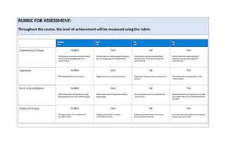 RUBRIC FOR ASSESSMENT:
Throughout the course, the level of achievement will be measured using the rubric:
 