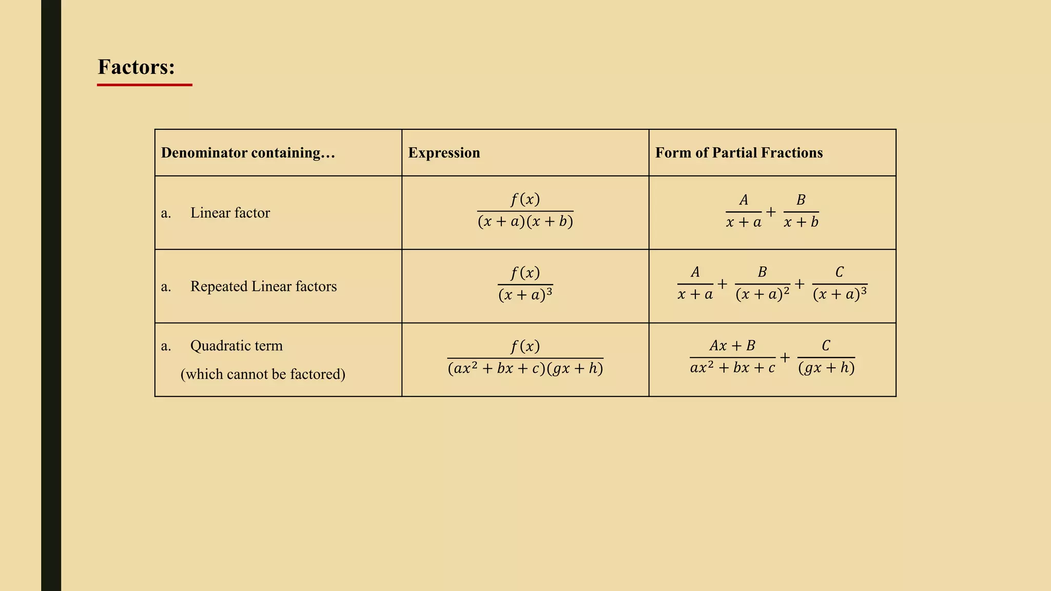 Factors:
Denominator containing… Expression Form of Partial Fractions
a. Linear factor
𝑓 𝑥
(𝑥 + 𝑎)(𝑥 + 𝑏)
𝐴
𝑥 + 𝑎
+
𝐵
𝑥 + 𝑏
a. Repeated Linear factors
𝑓 𝑥
(𝑥 + 𝑎)3
𝐴
𝑥 + 𝑎
+
𝐵
(𝑥 + 𝑎)2
+
𝐶
(𝑥 + 𝑎)3
a. Quadratic term
(which cannot be factored)
𝑓 𝑥
(𝑎𝑥2 + 𝑏𝑥 + 𝑐)(𝑔𝑥 + ℎ)
𝐴𝑥 + 𝐵
𝑎𝑥2 + 𝑏𝑥 + 𝑐
+
𝐶
(𝑔𝑥 + ℎ)
 