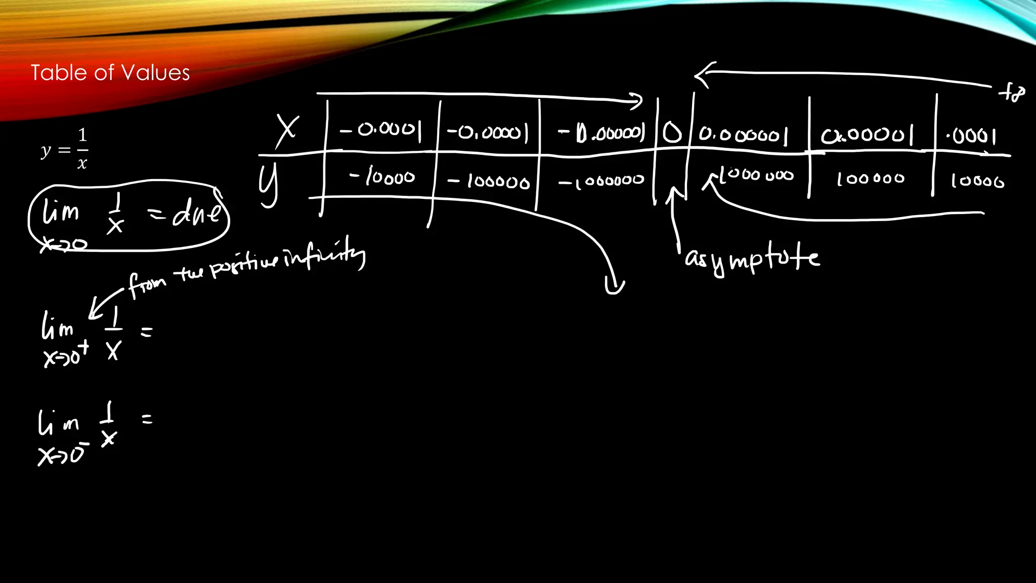 Table of Values
𝑦 =
1
𝑥
 