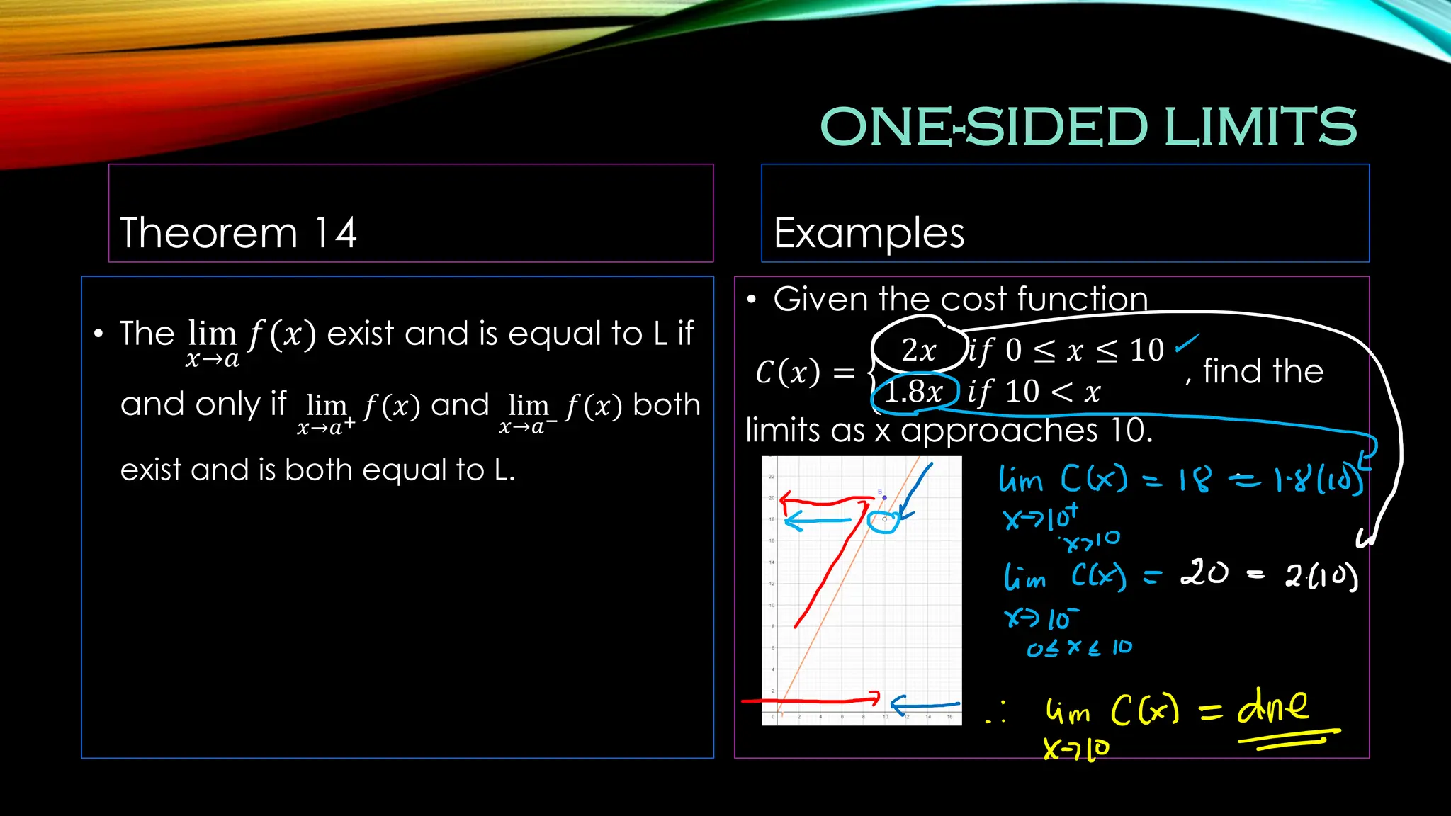 ONE-SIDED LIMITS
Theorem 14
• The lim
𝑥→𝑎
𝑓(𝑥) exist and is equal to L if
and only if lim
𝑥→𝑎+
𝑓(𝑥) and lim
𝑥→𝑎−
𝑓(𝑥) both
exist and is both equal to L.
Examples
• Given the cost function
𝐶 𝑥 = ቊ
2𝑥 𝑖𝑓 0 ≤ 𝑥 ≤ 10
1.8𝑥 𝑖𝑓 10 < 𝑥
, find the
limits as x approaches 10.
 