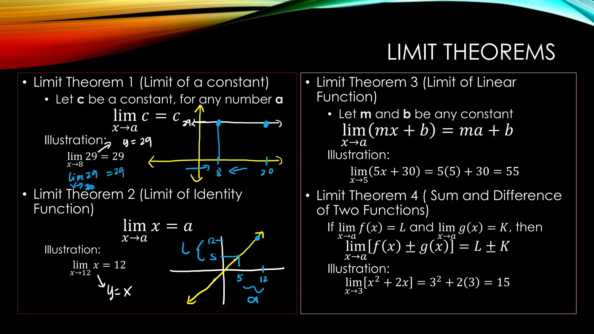 LIMIT THEOREMS
• Limit Theorem 1 (Limit of a constant)
• Let c be a constant, for any number a
lim
𝑥→𝑎
𝑐 = 𝑐
Illustration:
lim
𝑥→8
29 = 29
• Limit Theorem 2 (Limit of Identity
Function)
lim
𝑥→𝑎
𝑥 = 𝑎
Illustration:
lim
𝑥→12
𝑥 = 12
• Limit Theorem 3 (Limit of Linear
Function)
• Let m and b be any constant
lim
𝑥→𝑎
𝑚𝑥 + 𝑏 = 𝑚𝑎 + 𝑏
Illustration:
lim
𝑥→5
5𝑥 + 30 = 5 5 + 30 = 55
• Limit Theorem 4 ( Sum and Difference
of Two Functions)
If lim
𝑥→𝑎
𝑓 𝑥 = 𝐿 and lim
𝑥→𝑎
𝑔 𝑥 = 𝐾, then
lim
𝑥→𝑎
𝑓 𝑥 ± 𝑔 𝑥 = 𝐿 ± 𝐾
Illustration:
lim
𝑥→3
𝑥2
+ 2𝑥 = 32
+ 2 3 = 15
 