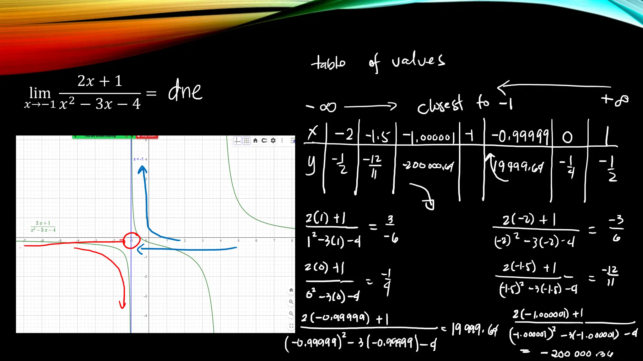 lim
𝑥→−1
2𝑥 + 1
𝑥2 − 3𝑥 − 4
=
 