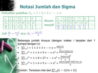 Notasi Jumlah dan Sigma
Beberapa jumlah khusus (dengan indeks i berjalan dari 1
sampai dengan n):
• 𝑖=1
𝑛
𝑖 = 1 + 2 + 3 + ⋯+ 𝑛 =
𝑛(𝑛+1)
2
• 𝑖=1
𝑛
𝑖2
= 1 + 4 + 9 + ⋯+ 𝑛2
=
𝑛(𝑛+1)(2𝑛+1)
6
• 𝑖=1
𝑛
𝑖3
= 1 + 8 + 27 + ⋯ + 𝑛3
=
𝑛(𝑛+1)
2
2
• 𝑖=1
𝑛
𝑖4 = 1 + 4 + 9 + ⋯+ 𝑛2 =
𝑛(𝑛+1)(6𝑛3+9𝑛2+𝑛−1)
6
Contoh : Tentukan nilai dari 𝑖=1
𝑛
[ 𝑖 − 1 4𝑖 + 3 ]
 