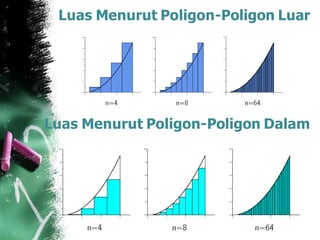 Luas Menurut Poligon-Poligon Luar
Luas Menurut Poligon-Poligon Dalam
 