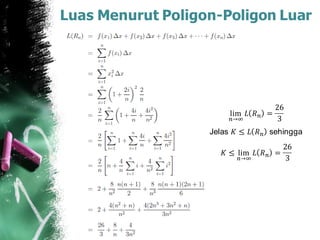 Luas Menurut Poligon-Poligon Luar
lim
𝑛→∞
𝐿 𝑅 𝑛 =
26
3
Jelas 𝐾 ≤ 𝐿 𝑅 𝑛 sehingga
𝐾 ≤ lim
𝑛→∞
𝐿 𝑅 𝑛 =
26
3
 