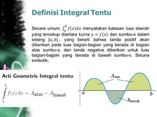 Definisi Integral Tentu
Secara umum, 𝑎
𝑏
𝑓 𝑥 𝑑𝑥 menyatakan batasan luas daerah
yang tercakup diantara kurva 𝑦 = 𝑓(𝑥) dan sumbu-x dalam
selang [𝑎, 𝑏] , yang berarti bahwa tanda positif akan
diberikan pada luas bagian-bagian yang berada di bagian
atas sumbu-x, dan tanda negative diberikan untuk luas
bagian-bagian yang berada di bawah sumbu-x. Secara
simbolik,
 