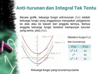 Anti-turunan dan Integral Tak Tentu
Secara grafik, keluarga fungsi anti-turunan 𝑓 𝑥 adalah
keluarga fungsi yang anggotanya merupakan pergeseran
ke atas atau ke bawah dari anggota lainnya. Semua
anggota keluarga fungsi tersebut mempunyai turunan
yang sama, yaitu 𝑓 𝑥 .
Keluarga fungsi yang turunannya sama
Diketahui fungsi 𝐹 𝑥
dan turunannya.
𝐹 𝑥 𝐹′ 𝑥
𝑥2
+ 2 2𝑥
𝑥2 2𝑥
𝑥2
− 3 2𝑥
 