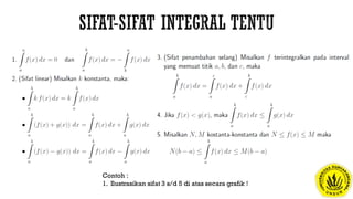 Contoh :
1. Ilustrasikan sifat 3 s/d 5 di atas secara grafik !
 