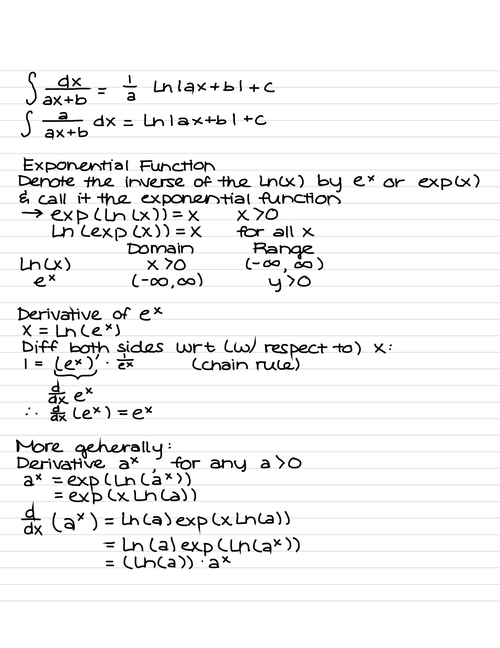 ) ¥+5 = at Lhlaxtbl + c
) a×÷bd× = Lhlaxtb I +
c
Exponential Function
Denote the inverse of the Lncx ) by e× or exp ( × )
E call it the exponential function
→
exp ( Ln ( × ) ) =
× × > 0
Lh ( exp ( X ) ) = X for all X
Domain Range
Ln ( x ) × > 0 ( -
oo
,
a )
e× ( -
oo .co )
y
> 0
Derivative of ex
X = Ln ( ex )
Diff both sides wrt ( w/ respect to ) X :
1 =
(E)
.
et ( chain rule )
& ex
.
'
.
Fx ( ex ) =
e
×
More
generally
:
Derivative a×
,
for any a > 0
a× =
exp ( Lh ( a
×
) )
=
exp ( × Ln (a) )
otdx ( a× ) = Lh (a) exp ( × Ln (a) )
=
Lh ( a) exp ( Ln ( ax ) )
= ( Lh ( a ) ) .
ax
 