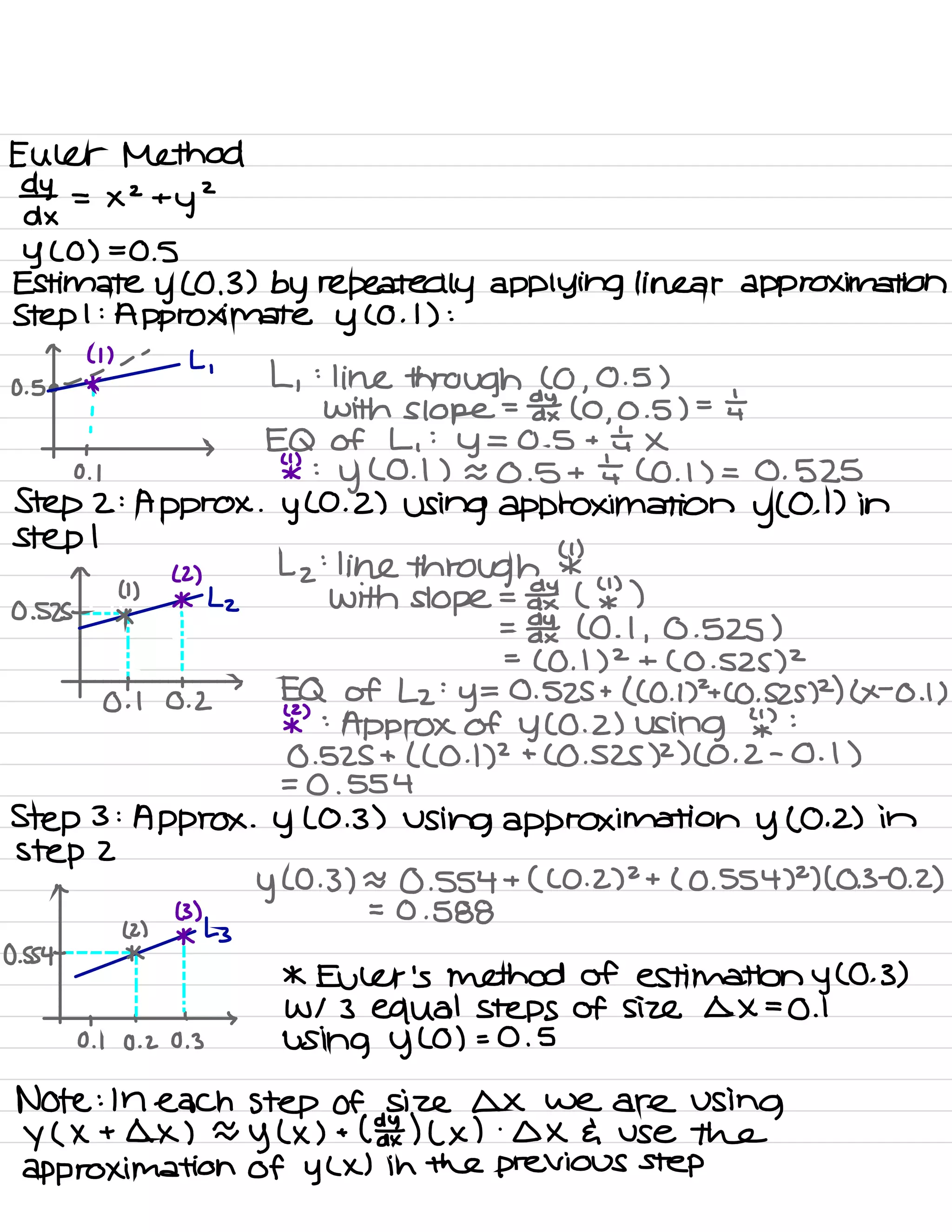 Euler Method
dY_ = ×
2+42
%0 ) =
0.5
Estimate
y ( 0.3 ) by repeatedly applying linear approximation
Step 1 :
Approximate y ( 0 .
1
) :
^
( 1) /
'
L ,
o .s•
-
¥
Li :
line through ( 0 ,
0.5 )
;
with slope
=
dat ( 0,0 .
5) =
IT
, s EQ Of L ,
:
y = 0.5 +
IT ×
0.1 Yx
'
:
y
( 0.1 ) = 0.5 + LT ( 0 .
1) = 0.525
Step 2 :
Approx .
y( 0.2 ) using approximation y( 0.1 ) in
step I
ask
*l
" 4×2
'
↳
< 2
:
line through
K
, ,k
with slope = aatx ( ¥ )
=
.
=
8¥ ( 0.1 ,
0.525 )
=
=
( 0 .
1) 2.1 ( 0.525 )
2
>
EQ of Lz :
y= 0.525 +
( (0.172+6.525) 2) ( x
-
0.1 )0 !1 & 2
¥
)
:
Approx of y ( 0 .
2) Using ¥ :
0.525 + ( ( 0 .
1)
2 + ( 0.525 ) 2) (0.2-0.1)
= 0.554
Step 3 :
Approx .
y L 0.3 ) Using approximation y ( 0.2 ) in
step 2
n
YLO .
3) a 0.554 + ( CO . 2)
2
+ ( 0.55 4) 2) (0.3-0.2)
(3) =
0.588
(2) * ↳
0554.1111¥¥ * Euler 's method of estimation YCO .
3)
>
wl 3 equal Steps of size 4/1=0.1
to !z o's using YLO ) = 0.5
Note : In each step of size ax we are using
y ( × tax ) ~~y ( × ) + ( dost ) ( × ) .
DX { use the
approximation of y ( × ) in the previous step
 