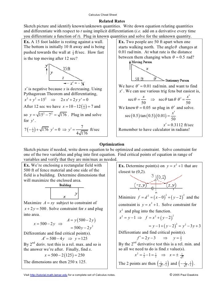 Calculus Cheat Sheet All