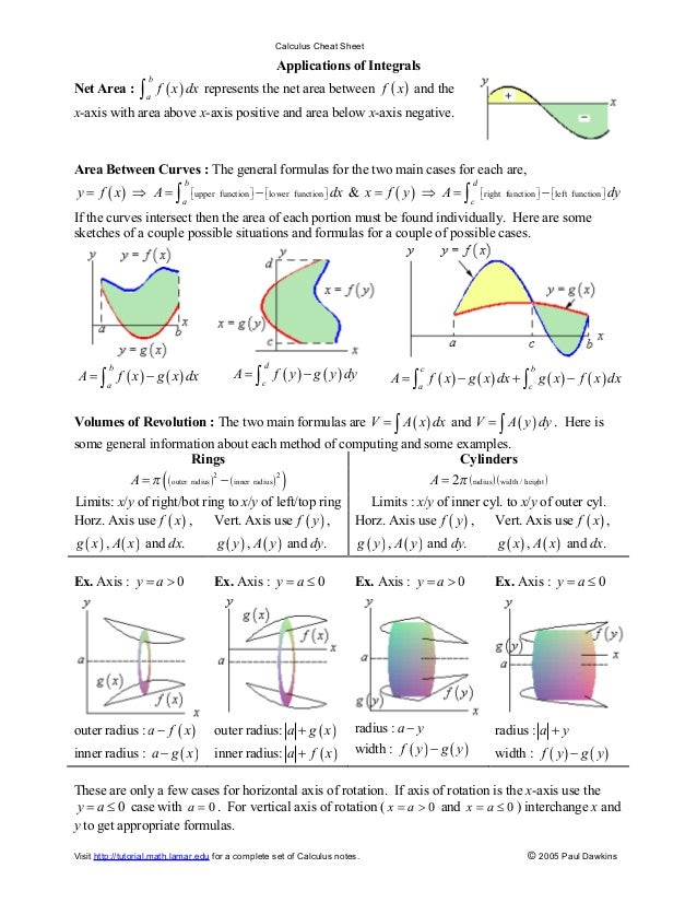 Calculus Cheat Sheet Integrals