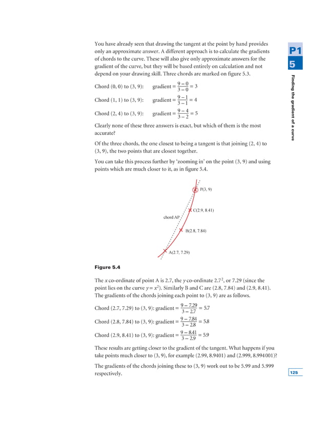 Calculus_Differentiation Notes.pdf
